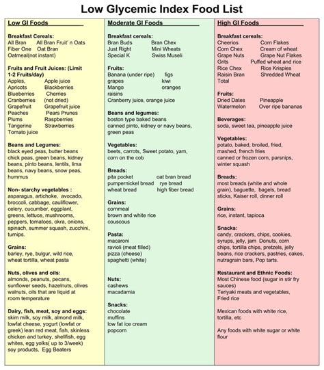 10 Best Printable Low Glycemic Food Chart | Low glycemic foods, Low ...