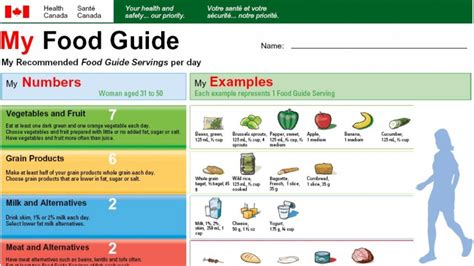 Canada food guide to get major overhaul | Clinique CME