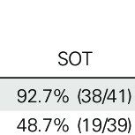 Corticosteroid Use Before Onset of Invasive Pulmonary Aspergillosis a | Download Table