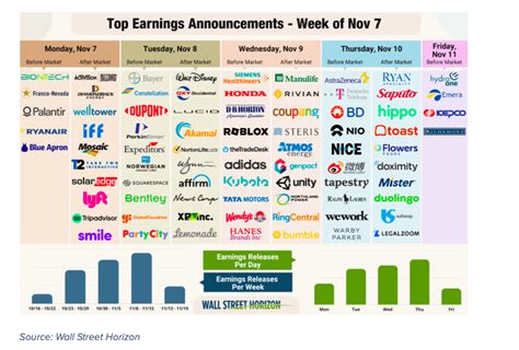 These 3 Companies Are Set Up to Report Bad News This Week - See It Market