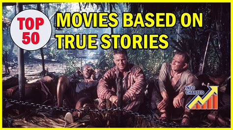 Top 50 Movies Based On True Stories - YouTube