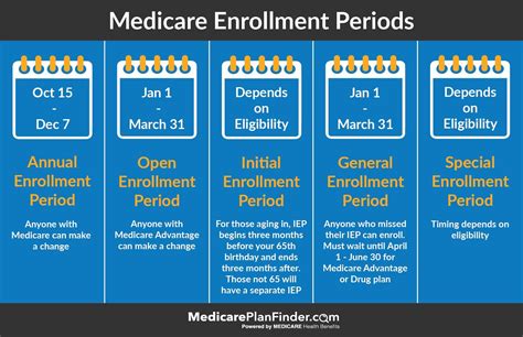 Open Enrollment 2024 Medicare Part B - Nadya Carmelia