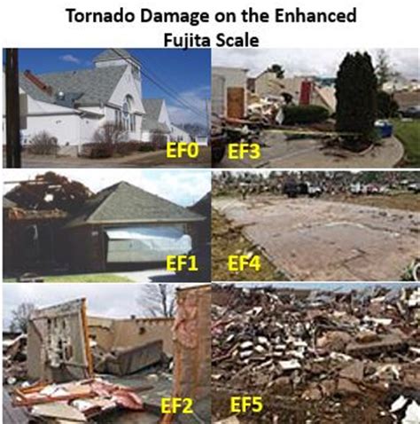 Tornado Damage Scale