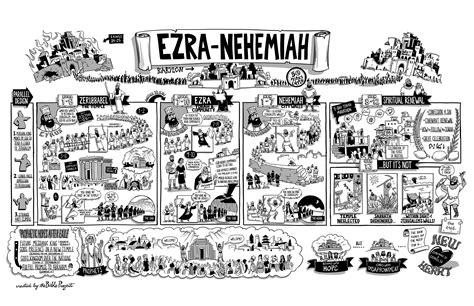 Read Scripture: Ezra-Nehemiah | Small Groups | Bible Project | Free Church Resources from Life ...