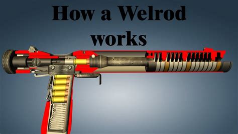 How a Welrod works - YouTube