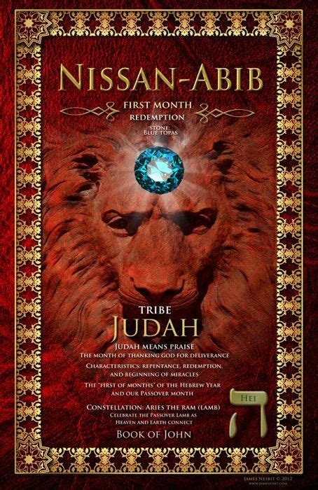 Hebrew Month: Nisan – We, The Peculiars | Prophetic art, Hebrew months ...