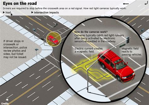 Red Light Camera System | Traffic Ticket Office || Traffic Ticket Lawyer Miami