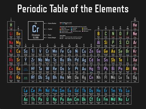 tabla periódica colorida de la ilustración vectorial de elementos - muestra el símbolo, el ...