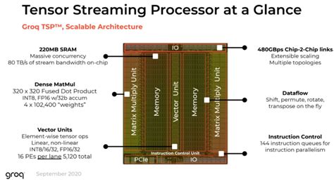 The Cambrian AI Landscape: GROQ - Cambrian AI Research