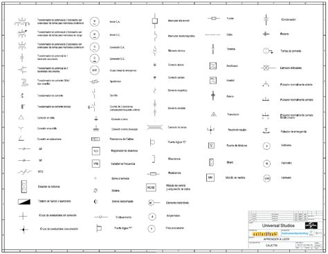 Instrumentación Hoy: INTERPRETAR EL DIAGRAMA UNIFILAR GENERAL DE UNA PLANTA INDUSTRIAL