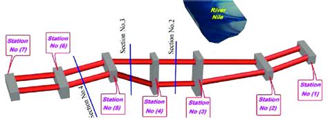 Proposed twin tunnel system [25]. | Download Scientific Diagram