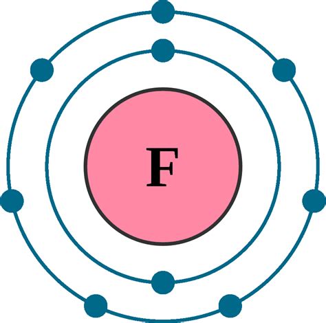 Fluorine Electron Dot Diagram - alternator