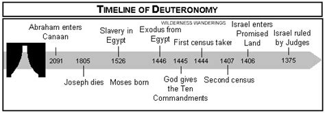 Deuteronomy 30 Commentary | Precept Austin