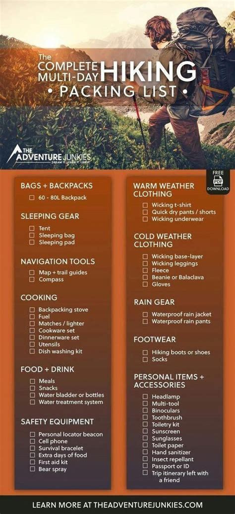 The Multi Day Hiking Packing List | Hiking packing list, Best hiking gear, Hiking gear list