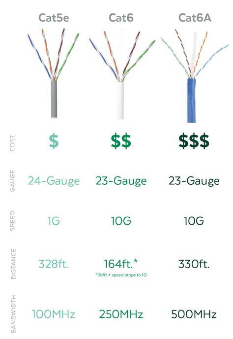 Cat5e, Cat6, Cat6A: Which Ethernet Cabling Solution is Best for You