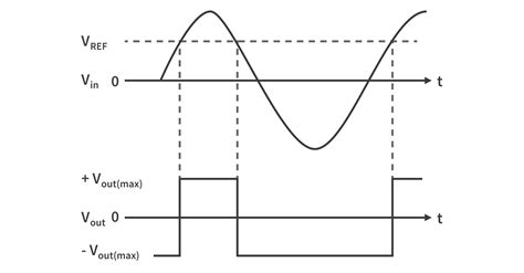 How an Op-amp Comparator Works - Electronics Tutorials | CircuitBread