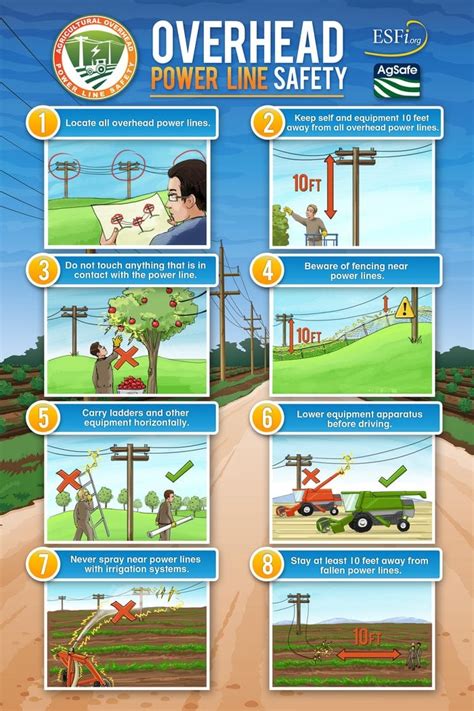 Overhead Power Line Safety Poster - Electrical Safety Foundation