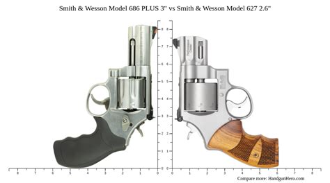 Smith & Wesson Model 627 2.6" vs Smith & Wesson Model 686 PLUS 3" size ...