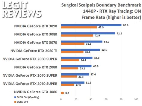 NVIDIA GeForce RTX 3070 Founders Edition Review - Page 11 of 15 - Legit ...