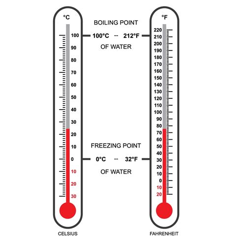 Temperature Converter - Electrical Engineering & Electronics Tools