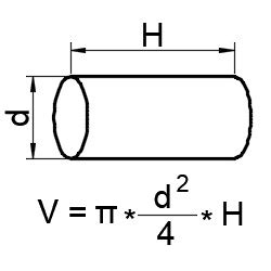 Conversion: Pipe volume in m3 online calculator