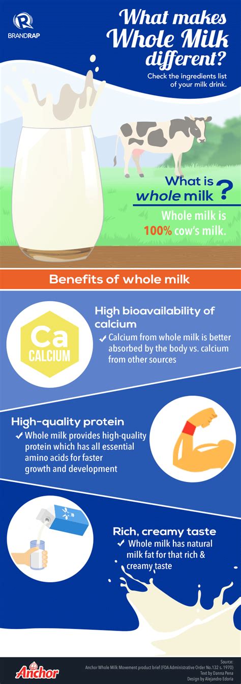 INFOGRAPHIC: What makes whole milk different from other kinds of milk?