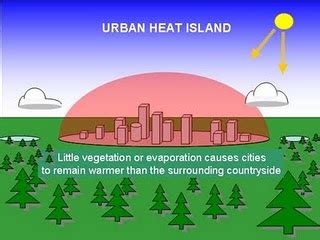 URBAN HEAT ISLAND DAN DAMPAKNYA TERHADAP PERUBAHAN IKLIM