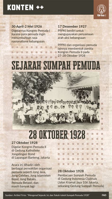 Mengenal Sejarah Sumpah Pemuda 1928 Isi Dan Tokoh Yang Berperan ...