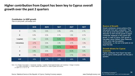 Charting Cyprus | Charting Economy