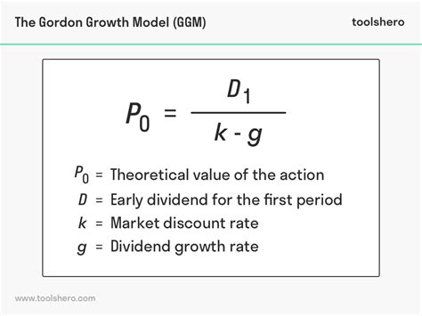 What is the Discounted Dividend Model? Theory, formula & tips | toolshero Model Theory, Return ...