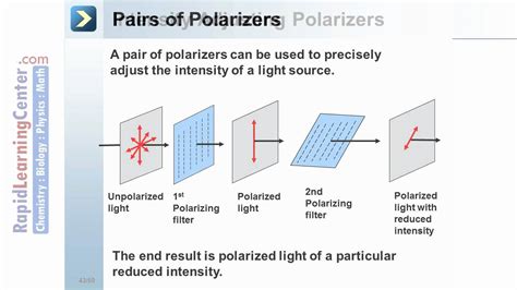 Rapid Learning: Physical Optics - Polarizing of Light - YouTube