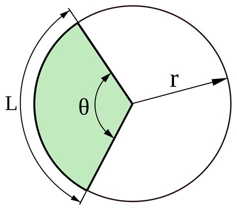 Arc (geometry) - Wikipedia