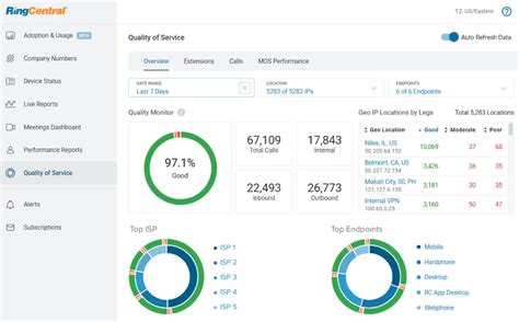 RingCentral vs Vonage: Features, Pricing, Pros & Cons