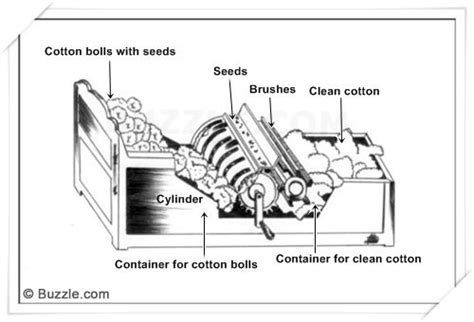 how to draw a cotton gin step by step - jackie-decardo