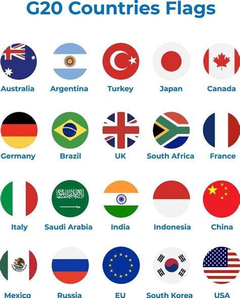 G20 countries flags circles vector template | Countries and flags, Dream symbols, All country flags