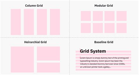 Basics of Grid System