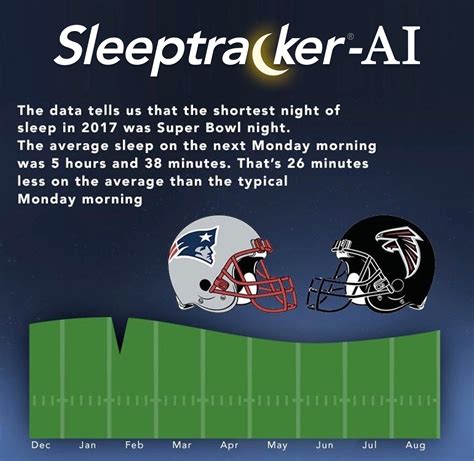 2017 Superbowl | Sleeptracker-AI®