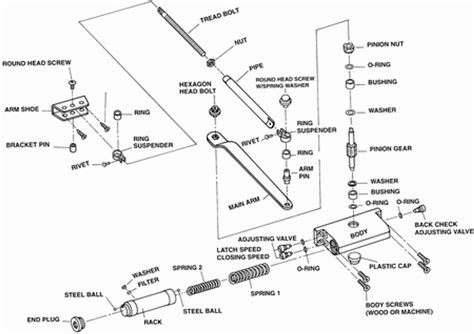 S.Parker - 950 Series Door Closer - ASK Locksmith, Inc.