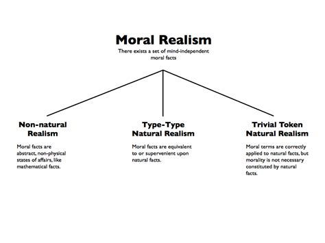 Verisimilitude Example