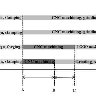 The appearance of the bike drivetrain system. | Download Scientific Diagram