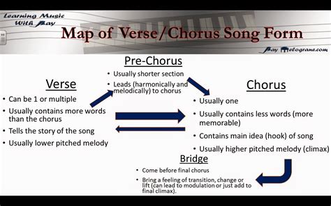 Learning Music With Ray Blog: Verse/Chorus Song Form