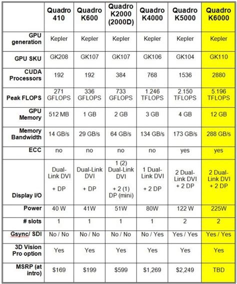 Nvidia Quadro K6000 looks to set new marks for performance, capability and price • GraphicSpeak