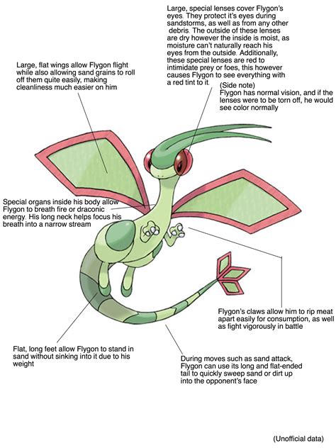 Flygon evolution line