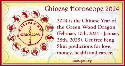 Chinese Horoscope 2024 - The Year Of The Green Wood Dragon