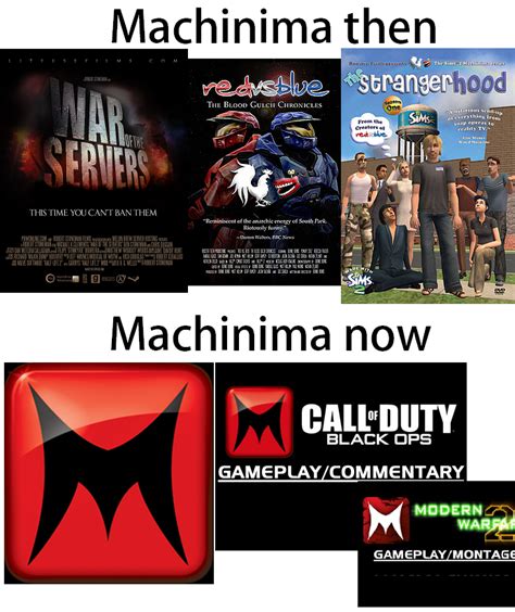 What happened to machinima? : r/gaming