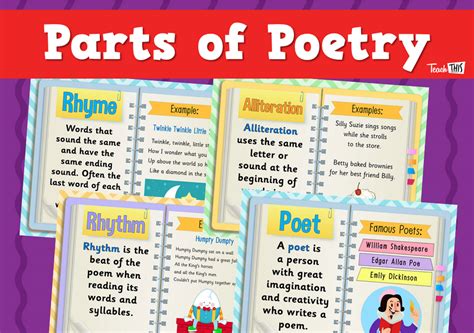 Parts of Poetry - Poster :: Teacher Resources and Classroom Games :: Teach This