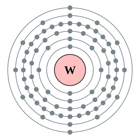 Tungsten Orbital Diagram - Wiring Diagram Pictures