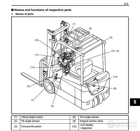 [DIAGRAM] Yale Electric Forklift Wiring Diagram Pdf - MYDIAGRAM.ONLINE