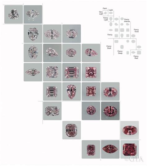 Decoding Color: The GIA Colored Diamond Color Grading System