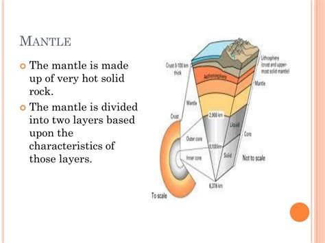 How Thick Is The Upper Mantle